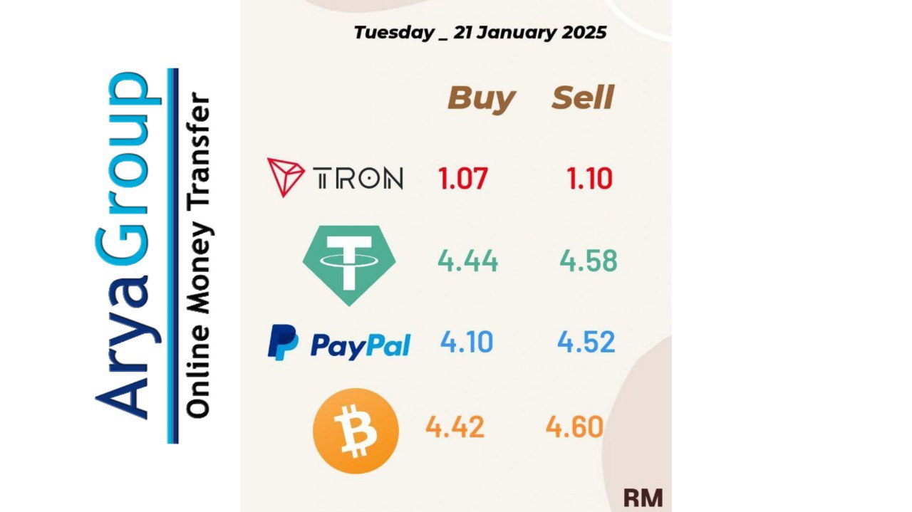 What Is Rate in Digital Currency?