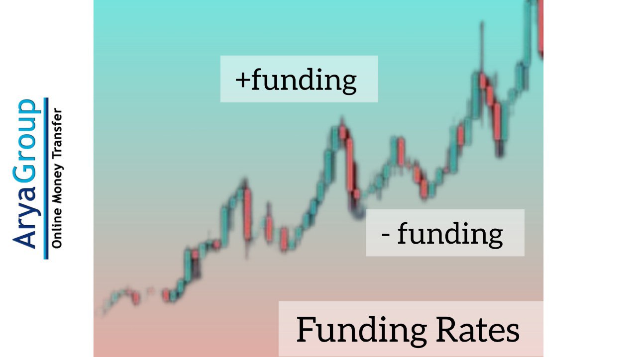 what is Funding Rate?