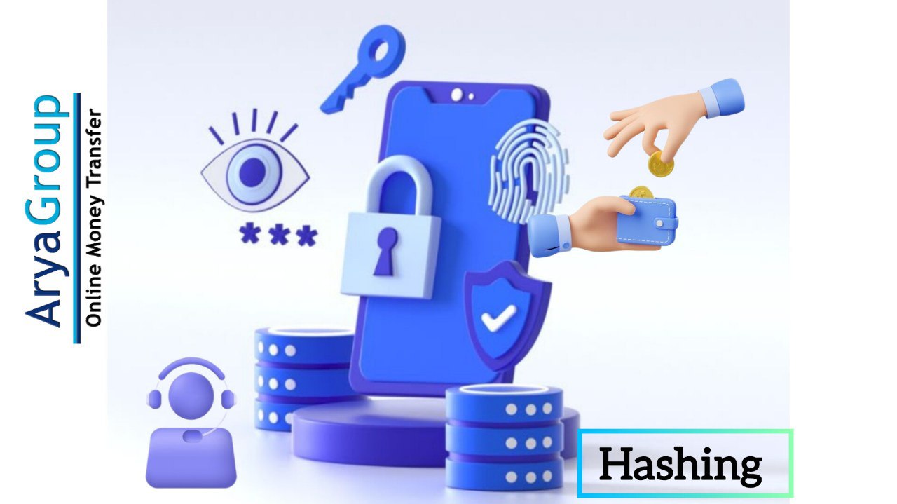 what is Hashing?