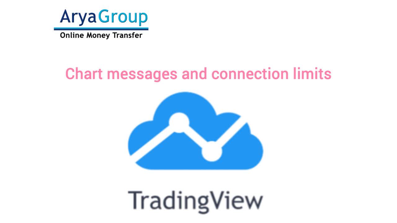 Understanding Chart Messages and Connection Limits on TradingView