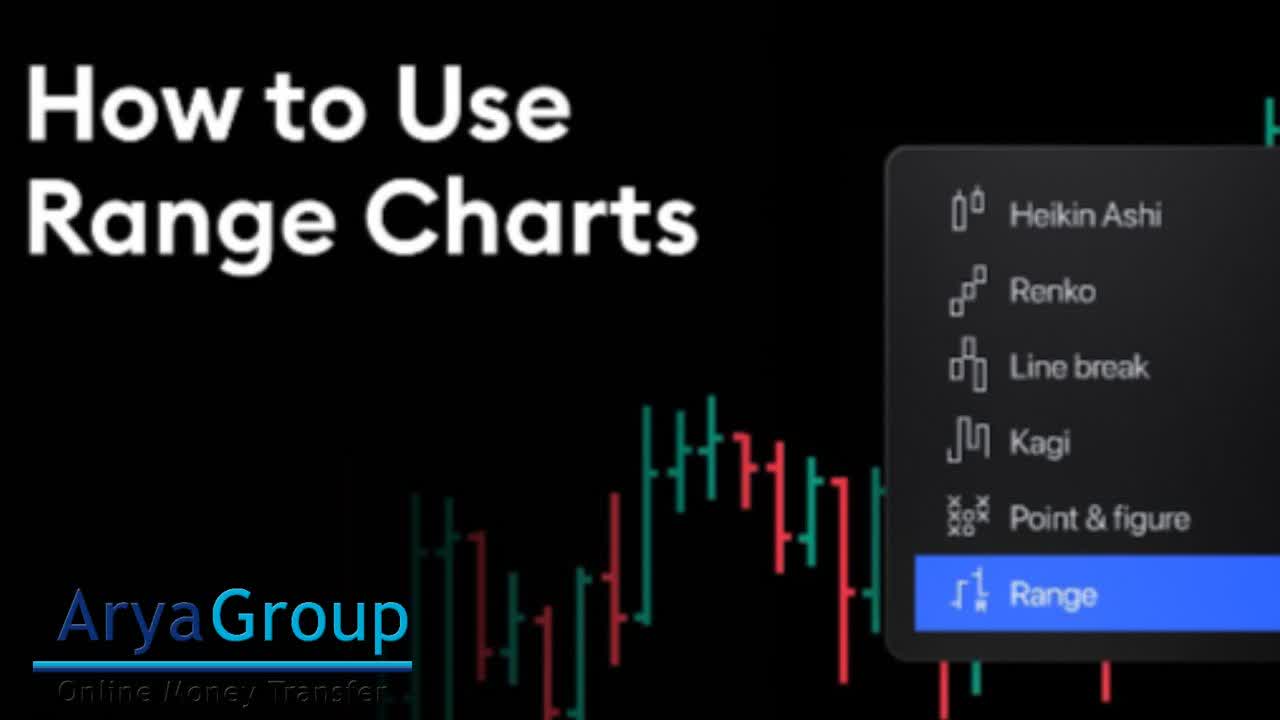 Range Intervals in Financial Charts