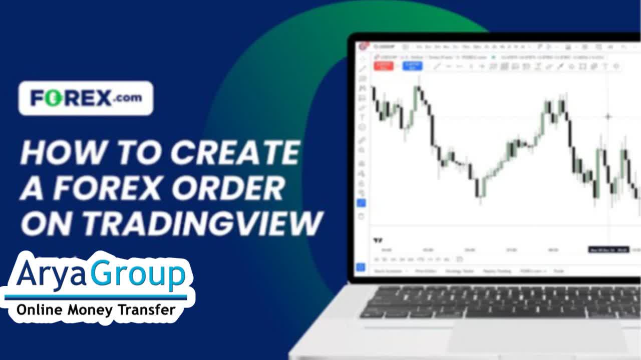 Trading Forex.com on TradingView