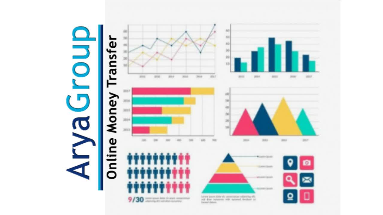 Using Multi-Chart Layouts Effectively