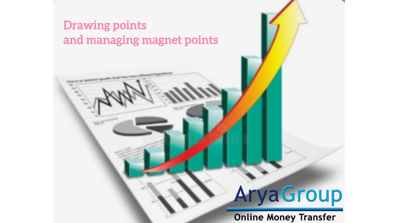 Accurate Points & Magnet Mode Guide