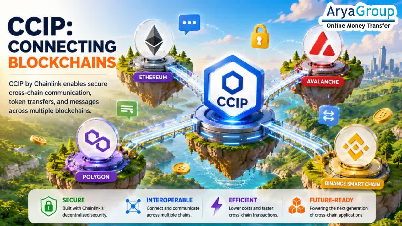 CCIP: Connecting Blockchains