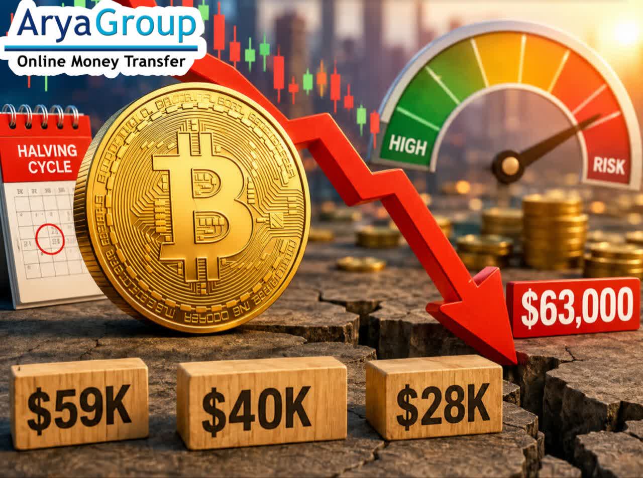Bitcoin Plunges Sharply