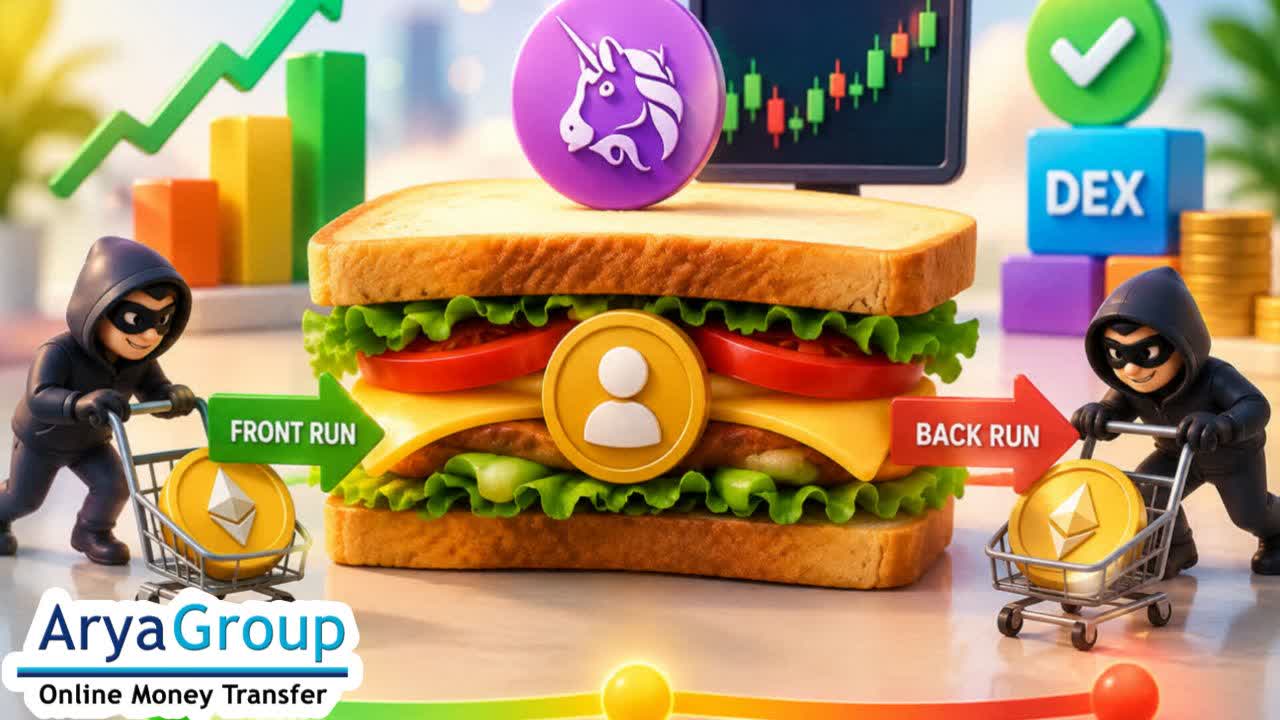 What Is a Sandwich Attack?
